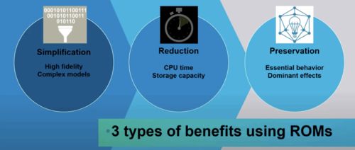 利用AI增強(qiáng)型EDA工具重新構(gòu)想電動(dòng)汽車(chē)軟件開(kāi)發(fā)