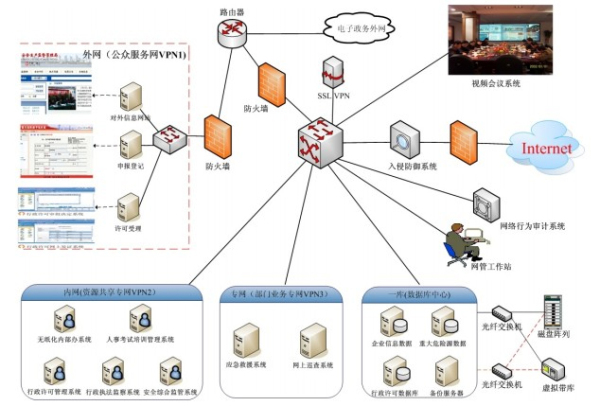 安監(jiān)行業(yè)總體解決方案 軟件開(kāi)發(fā)的關(guān)鍵技術(shù)與應(yīng)用實(shí)踐