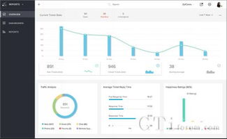Zoho發布云端客戶服務管理軟件，深度整合CRM系統提升服務效能